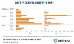 福建区块链注册企业全面介绍及发展分析
